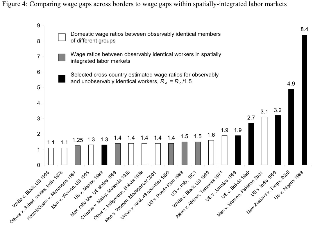 Gender Inequality in India Essay