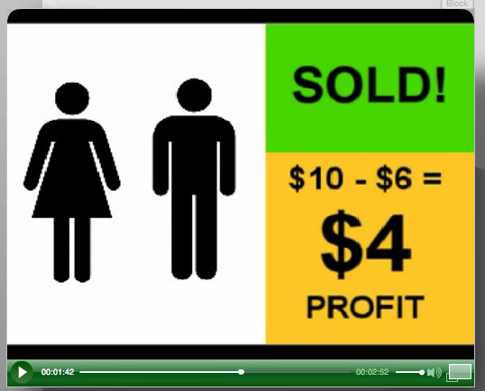 Short Selling video