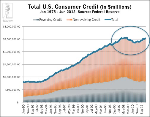 Total Consumer Credit