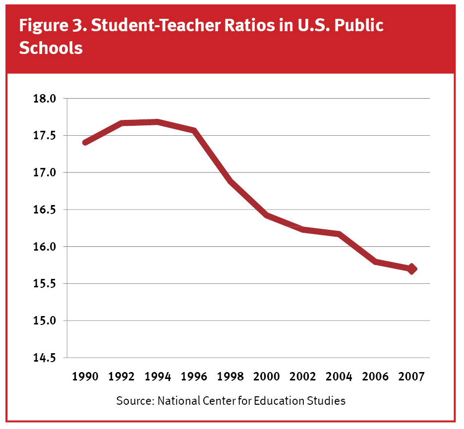 education is bigger