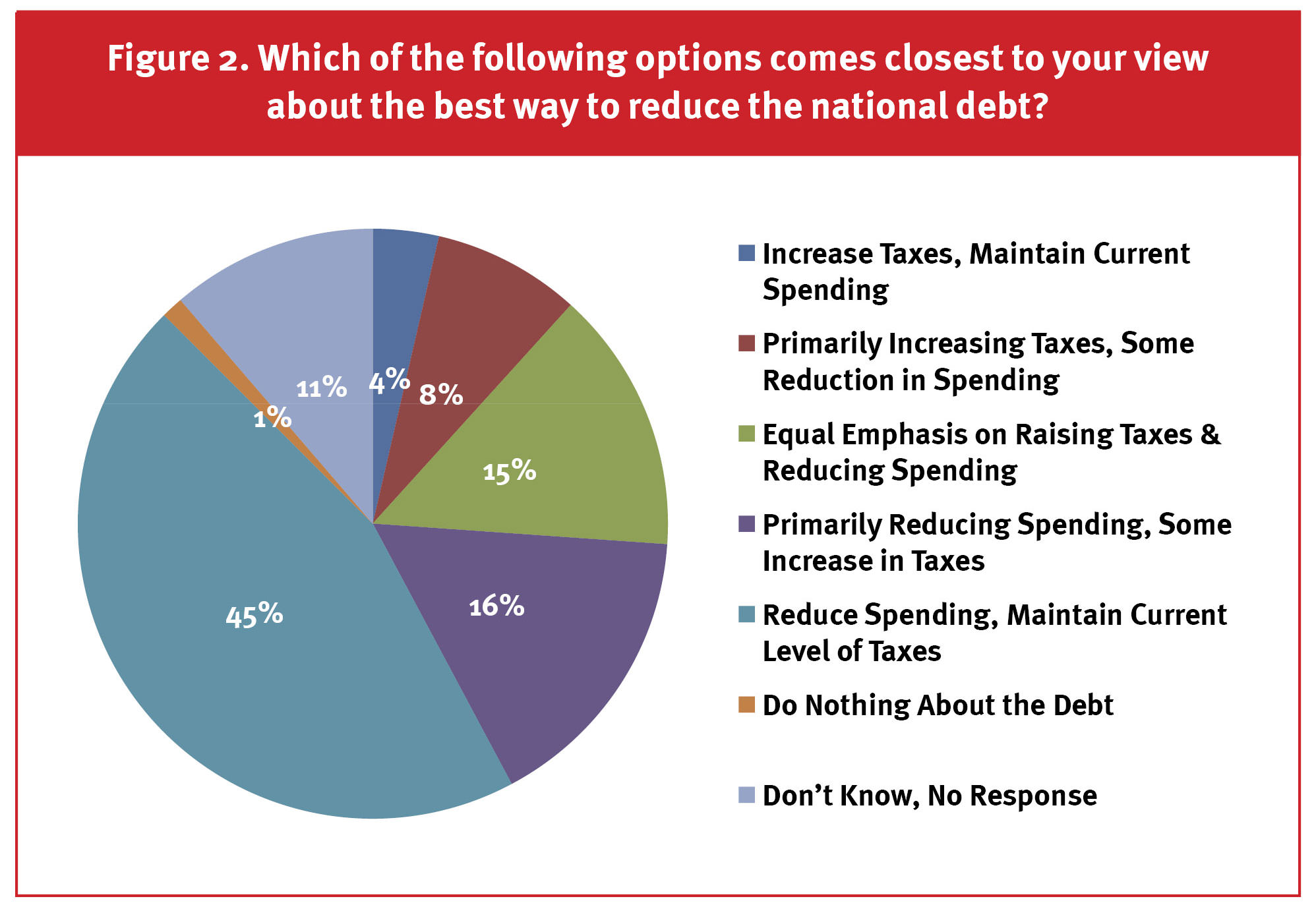 Why is federal spending so hard to cut? — There's a right way and a wrong  way