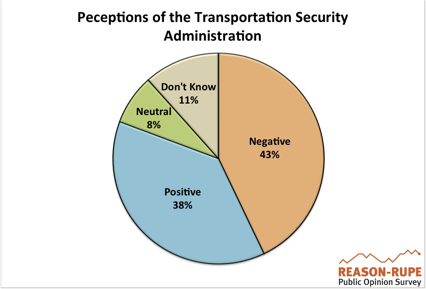 Airport+security+guard+jobs