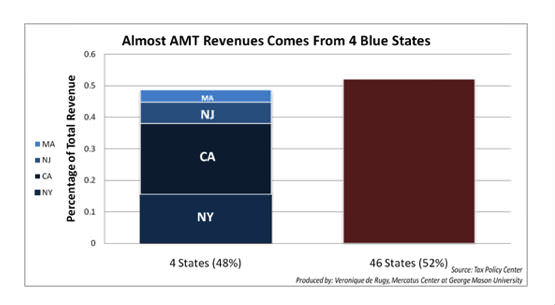 Amt Tax