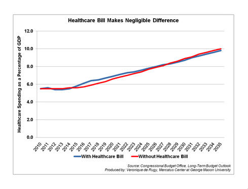 Health+care+costs+graph