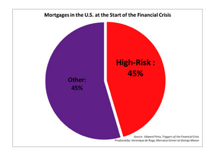 stopped housing joint. housing prices stopped