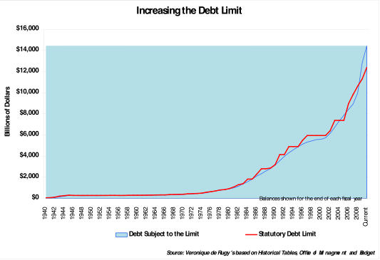 Start your Debt Consolidation Today!