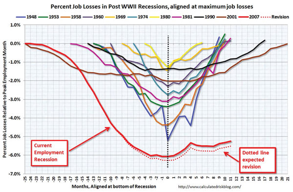 You can practically taste the consumer-driven recovery with your eyes. 