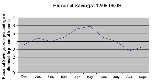Geithner urges all Americans to turn this chart upside down.