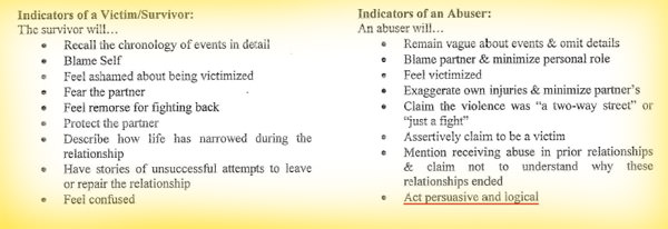 Stanford Center for Relationship Abuse Awareness advice on distinguishing a victim/survivor from an abuser. Stanford Center for Relationship Abuse Awareness advice on distinguishing a victim/survivor from an abuser.