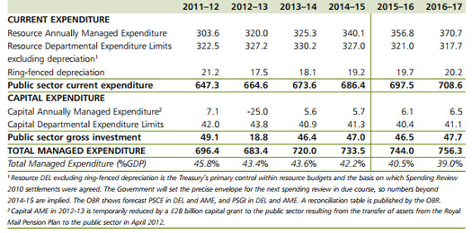 We lose money on every transaction, but we make it all up on one year's capital annually managed expenditure. 