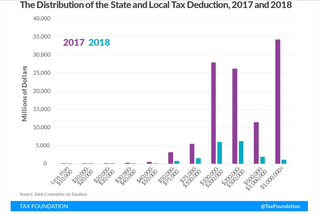 salt tax break 2