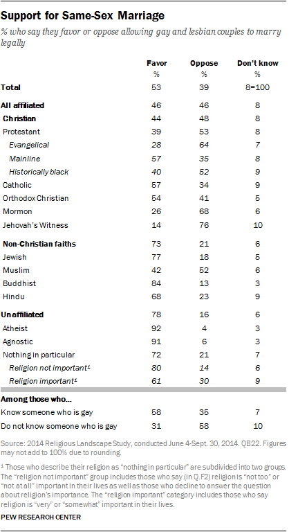 Poll