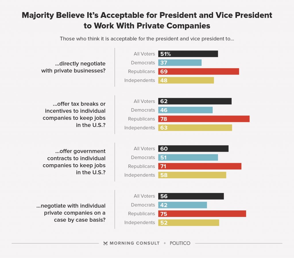 So long, suckers! ||| Morning Consult/Politico