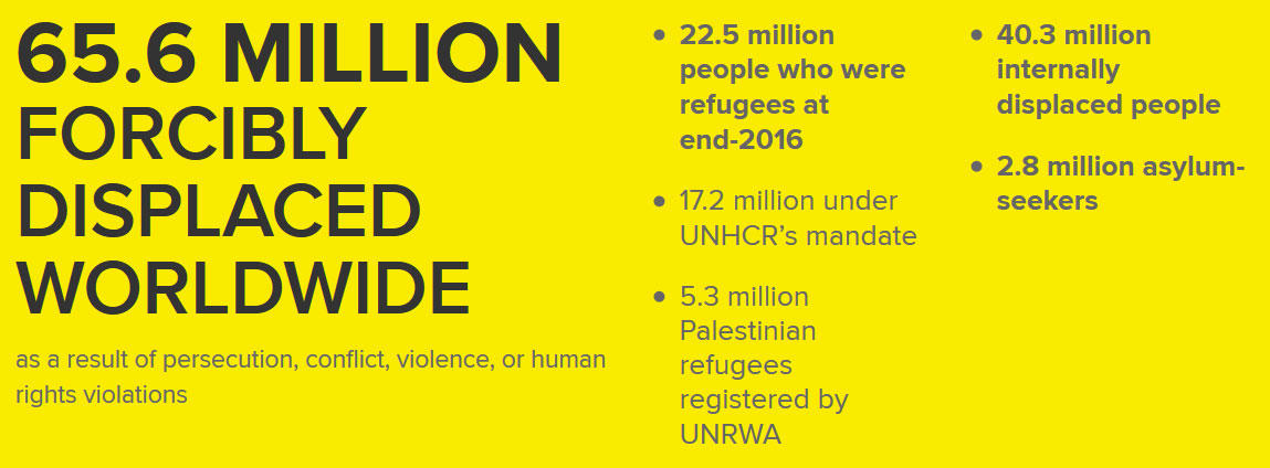 Happy June 20th! ||| UNHCR