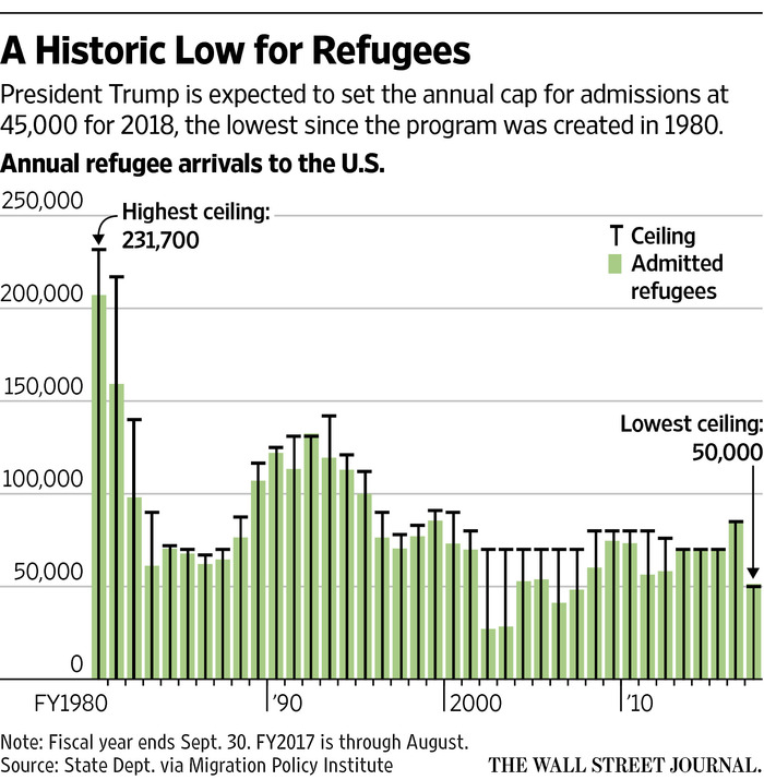 ||| Wall Street Journal