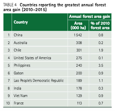 ForestTrendsUp2015