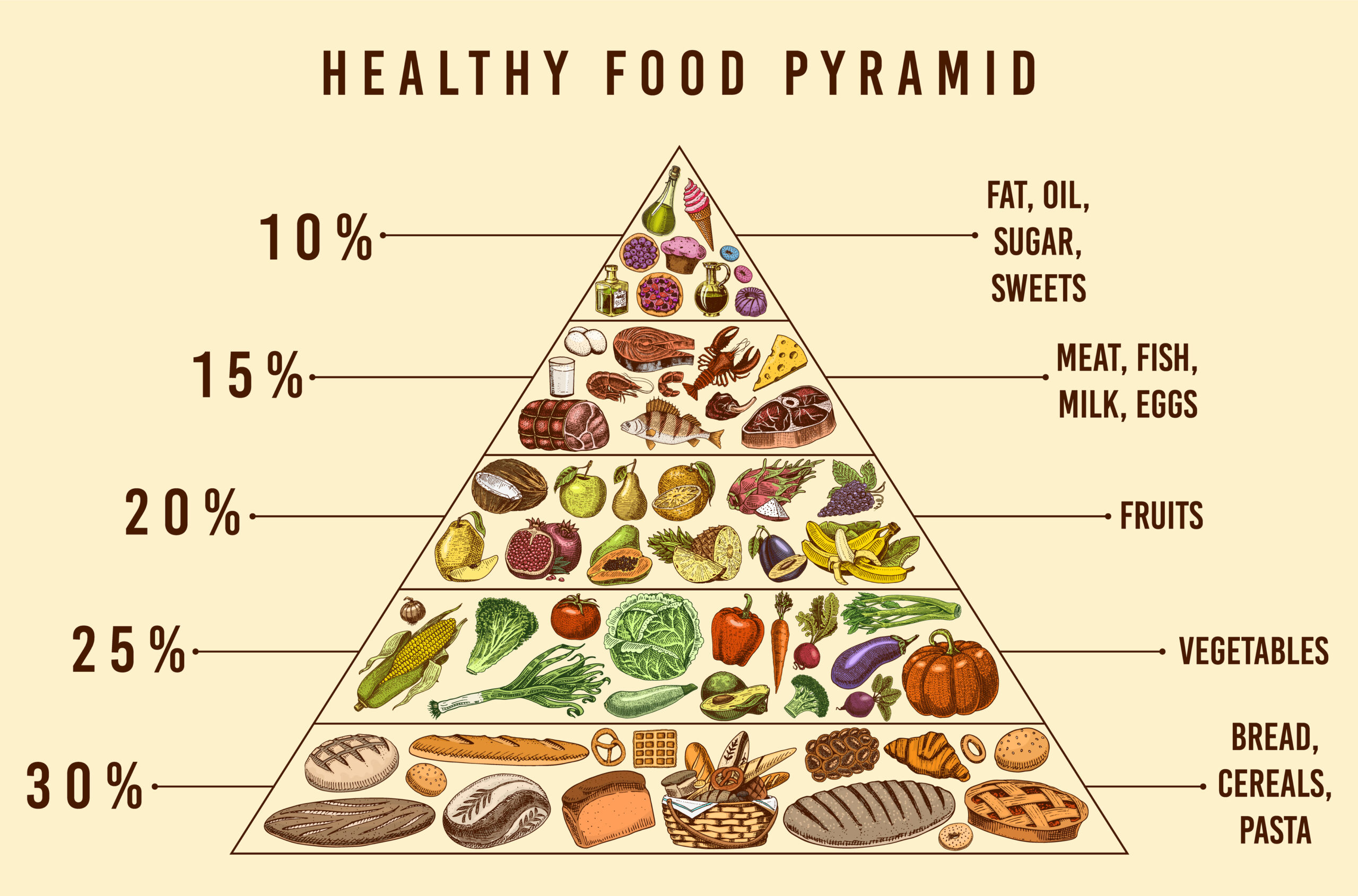 FoodPyramid Scaled 