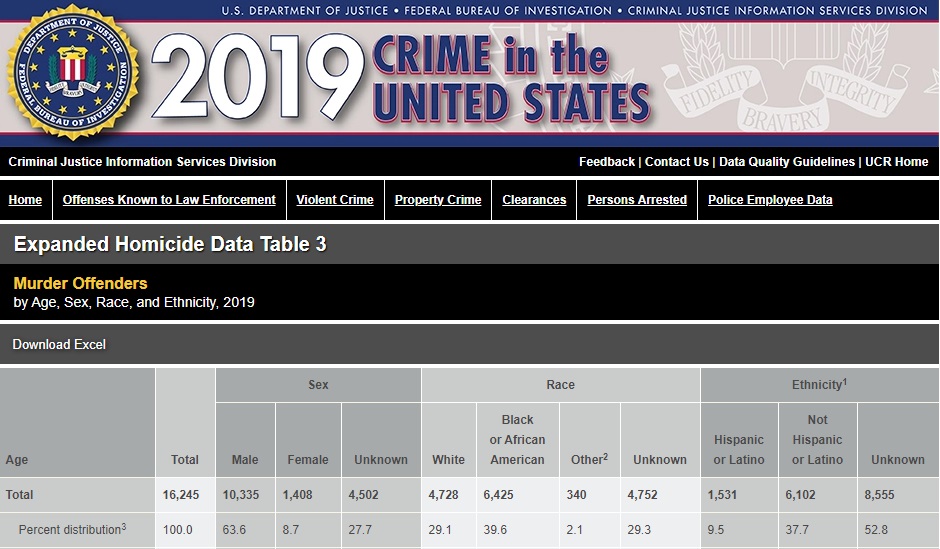 Race and Violent Crime
