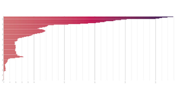 A chart showing the growth of the national debt in dollars between 1900 and 2024.