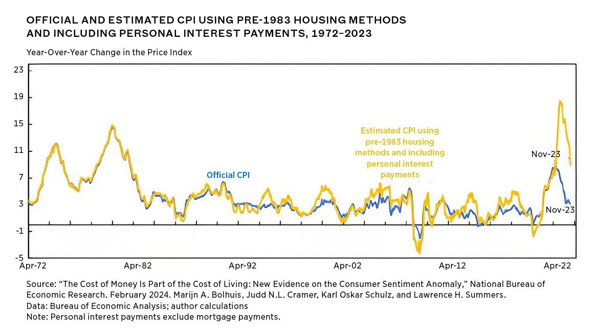 Why Does Inflation Lead to Political Backlash?