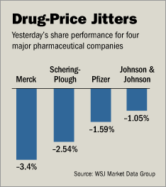 Drug-Price Jitters: Yesterday's share performance for four major pharmaceutical companies