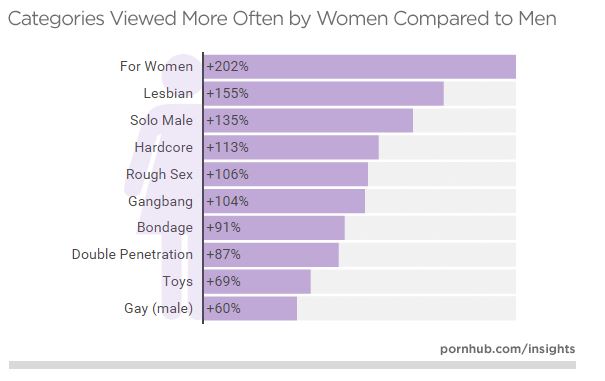 3 Recent Studies That Explore Porn Trends and Effects ...