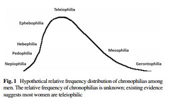 Hebephilia Porn - Beyond Gay and Straight: New Paper Says Sexual Orientation ...