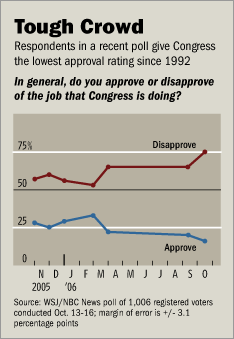 congress rating.gif