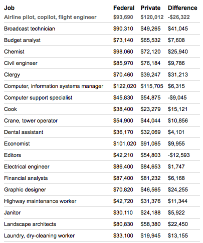 Better Pay? Better Benefits? Why Not Have Both?