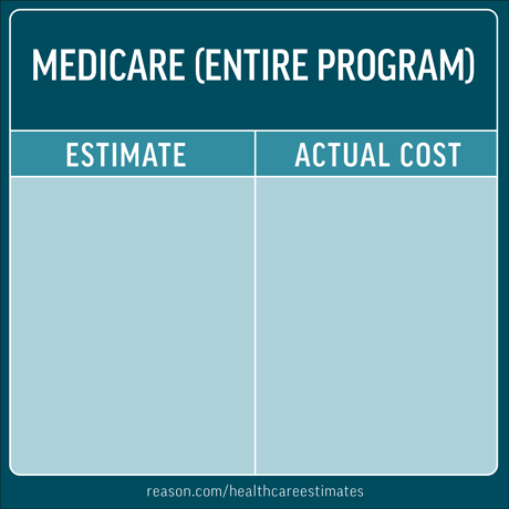 Medicare Estimate