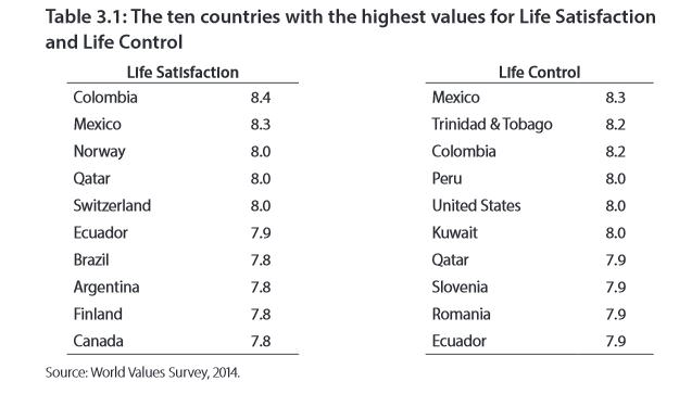 LifeStatisfaction