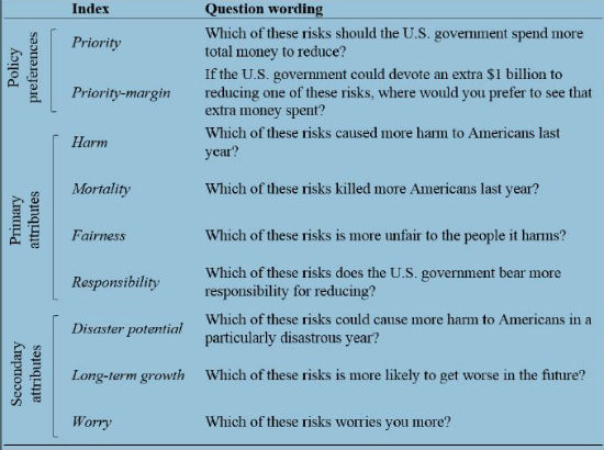 RiskPriorityQuestions