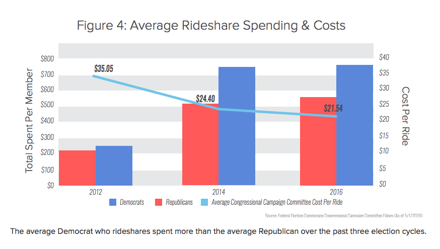 Chart from Freedom Partners