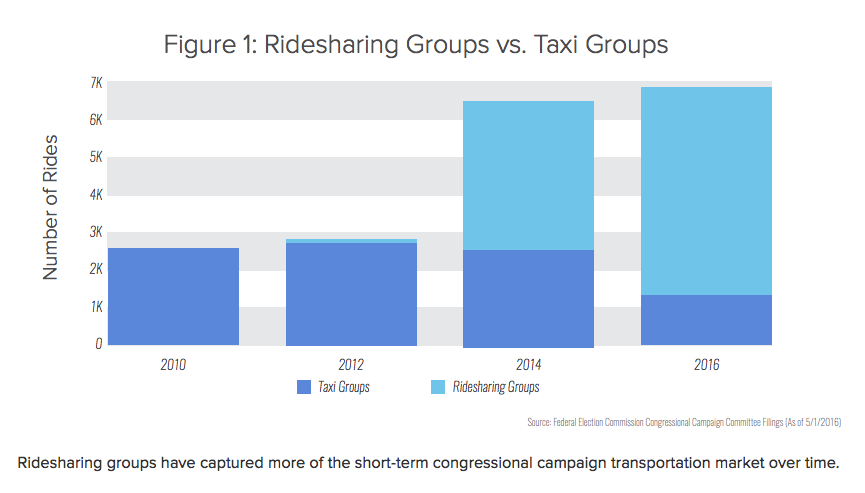 Chart from Freedom Partners